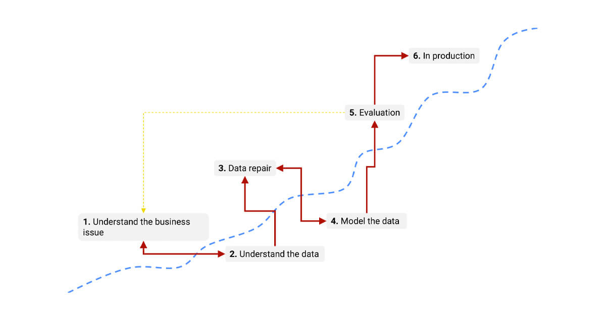 Understand-Data-Mining